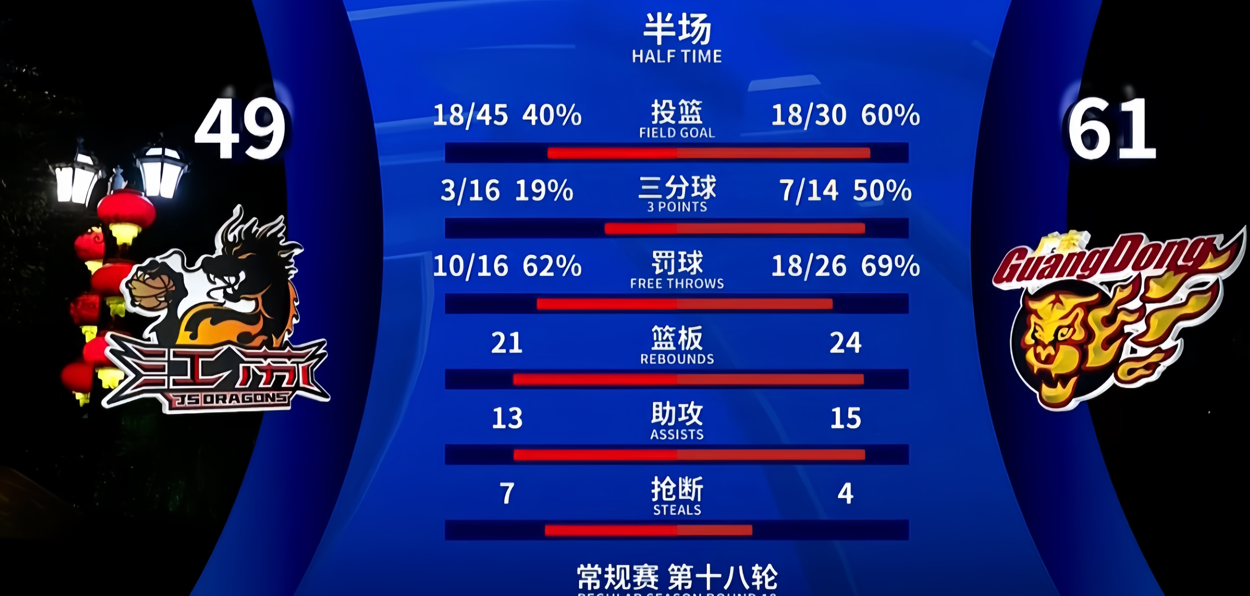 篮球总决赛即将打响，冠军归属成谜的简单介绍